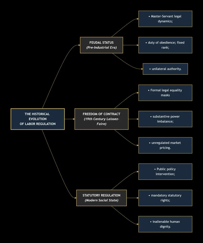 LABOR LAW