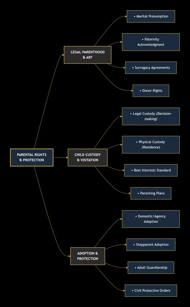 FAMILY LAW