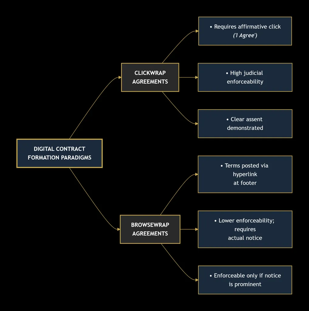 BUSINESS LAW