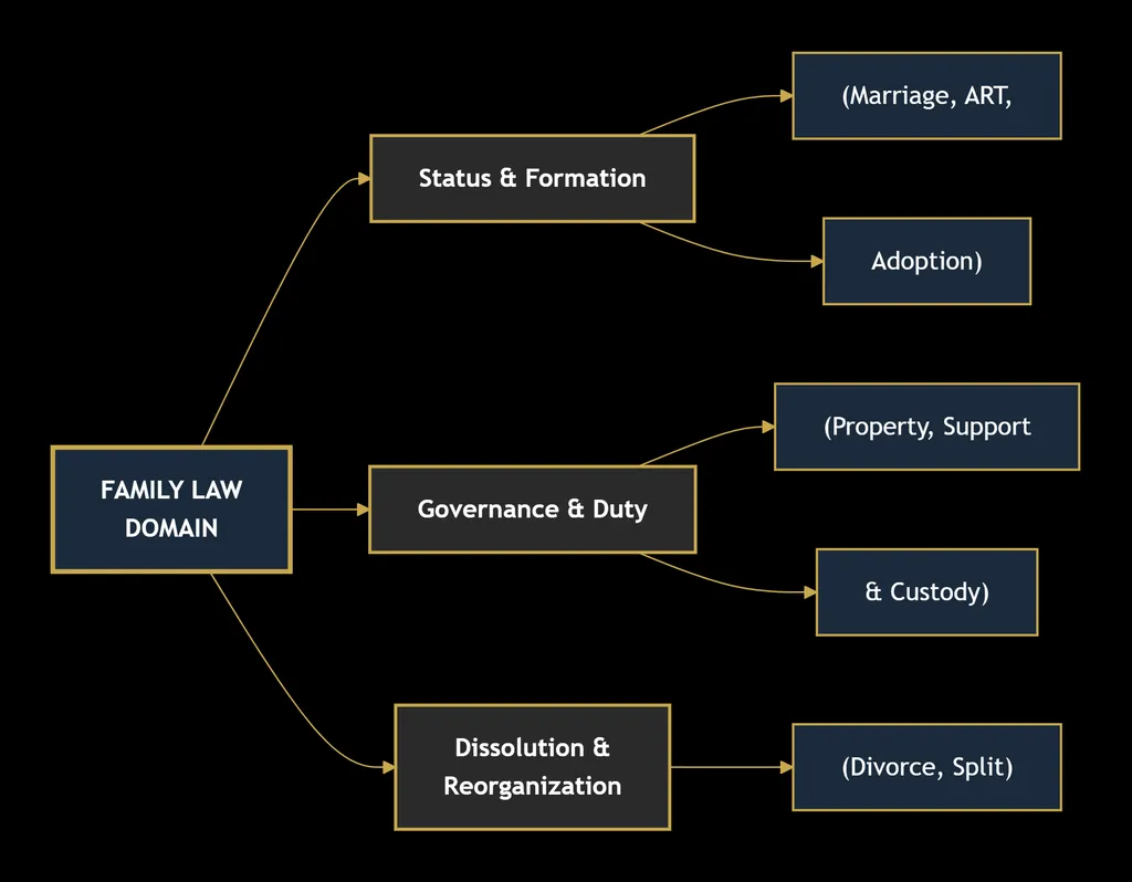 FAMILY LAW