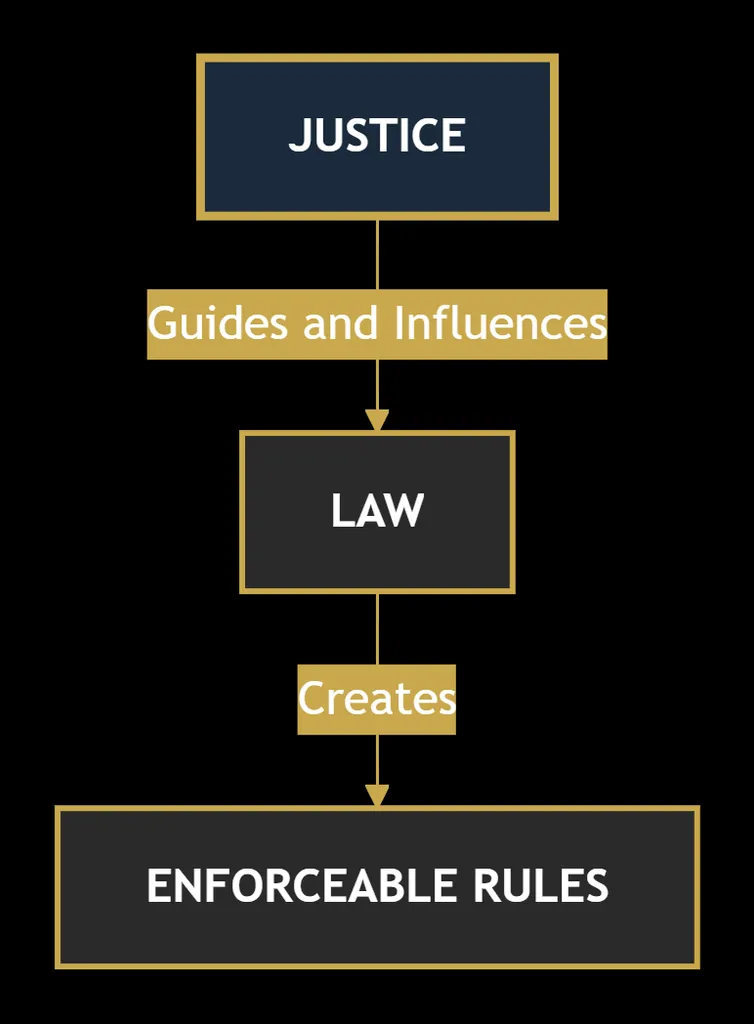 What Is Law? A Complete Beginner’s Guide to Understanding Law