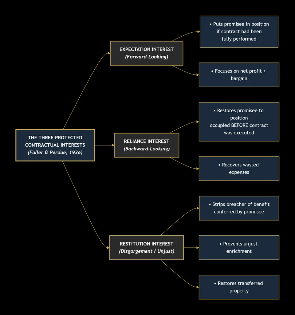 CONTRACT LAW