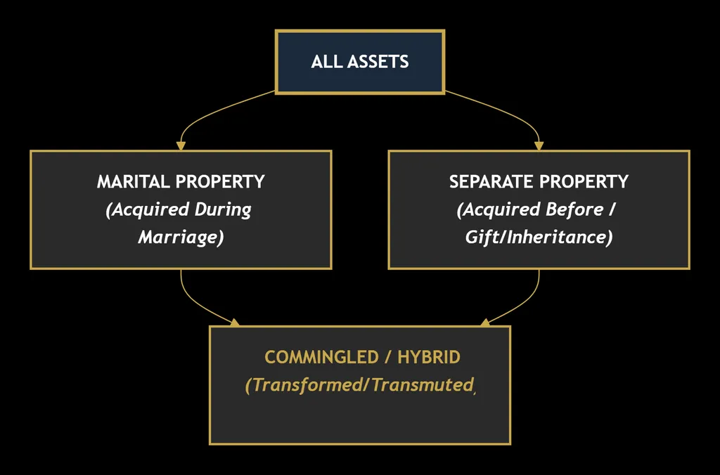 FAMILY LAW