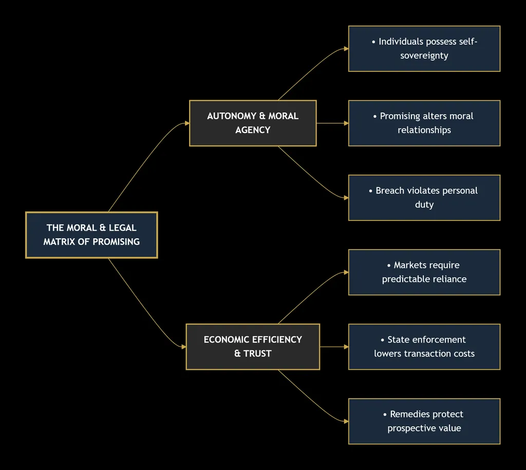 CONTRACT LAW