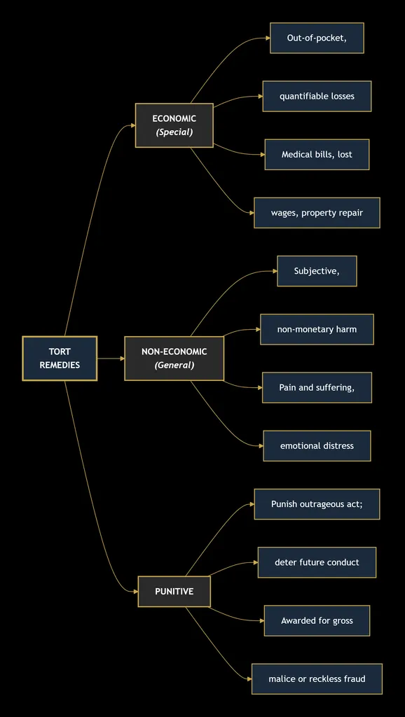 TORT LAW