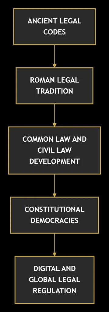 What Is Law? A Complete Beginner’s Guide to Understanding Law