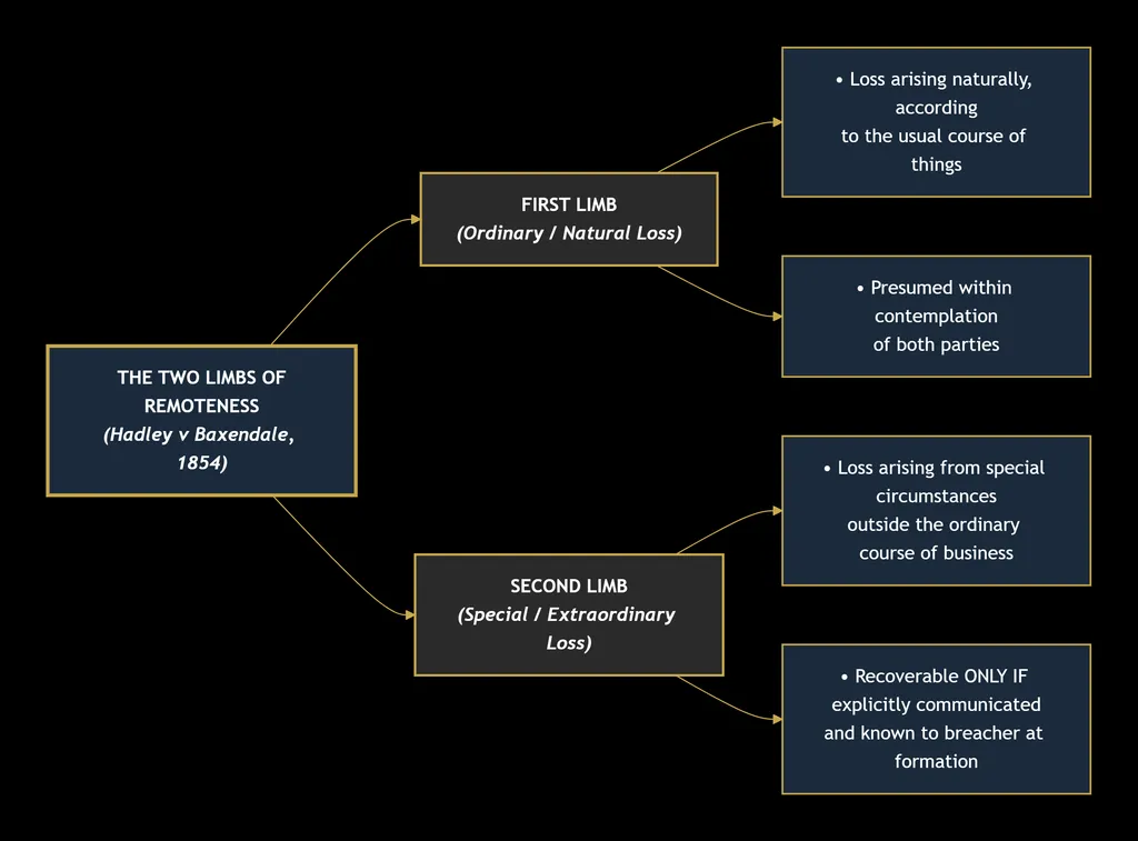 CONTRACT LAW