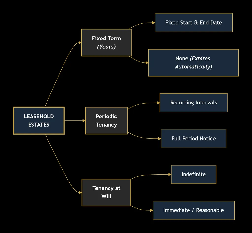PROPERTY LAW