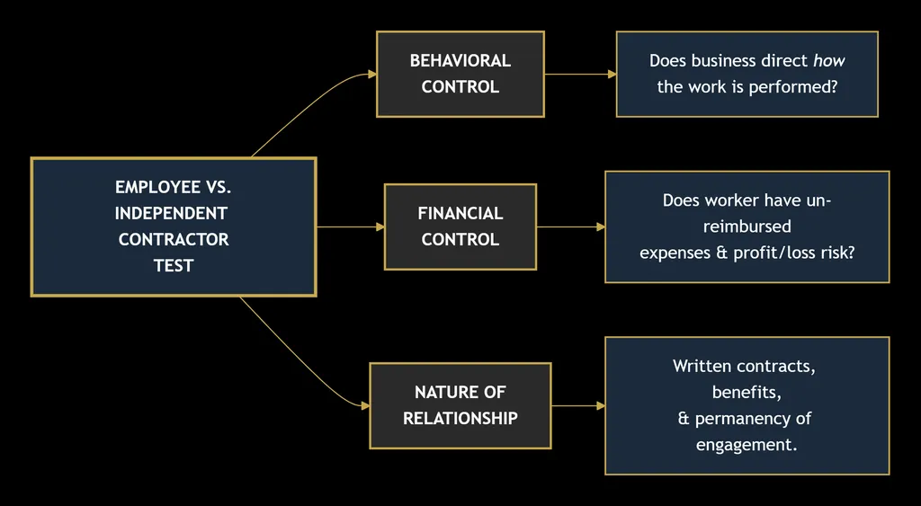 BUSINESS LAW