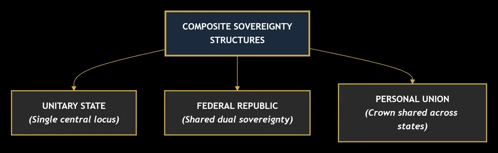CONSTITUTIONAL LAW