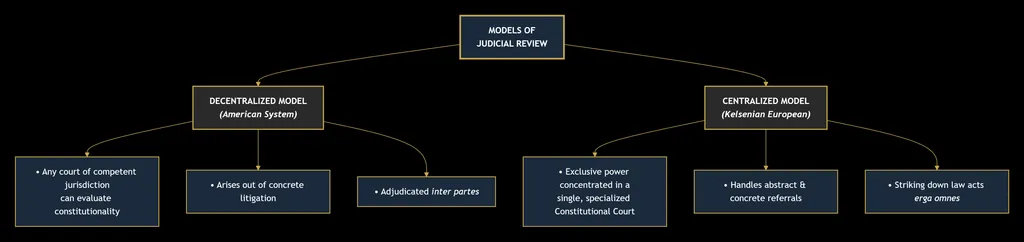 CONSTITUTIONAL LAW