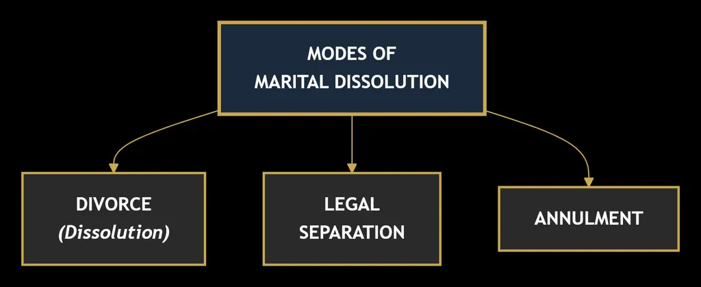FAMILY LAW